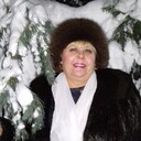 ���������� Goddard, ���� ������� ���������, 65 ���, ������������ ��� c�������� ���������