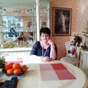 ���������� ��������, ���� ������� �����, 65 ���, ������������ ��� c�������� ���������, ���������